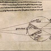 Picture Of Optic From Roger Bacon S De Multiplicatone Specierum